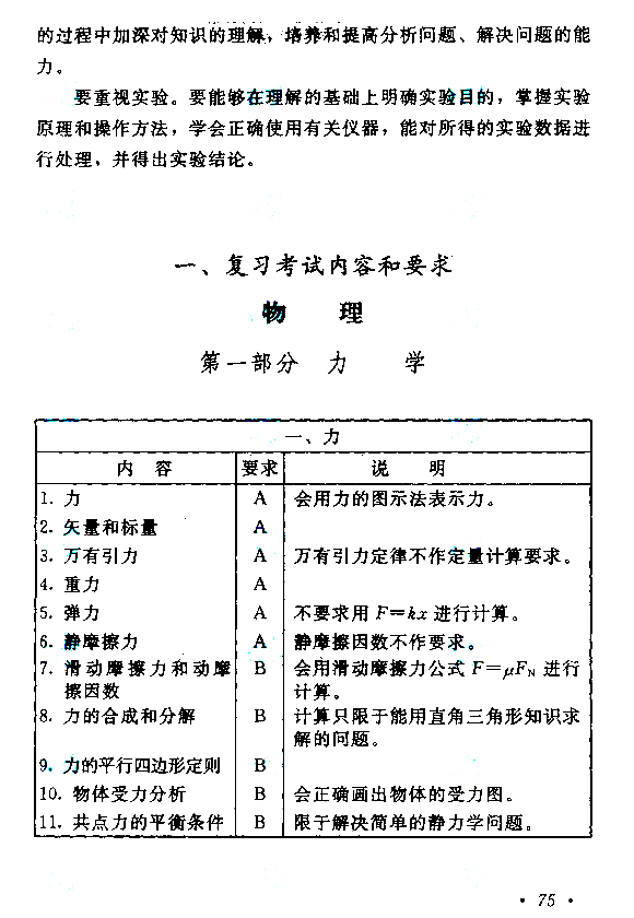 2015年成人高考高起點《物理化學》考試大綱