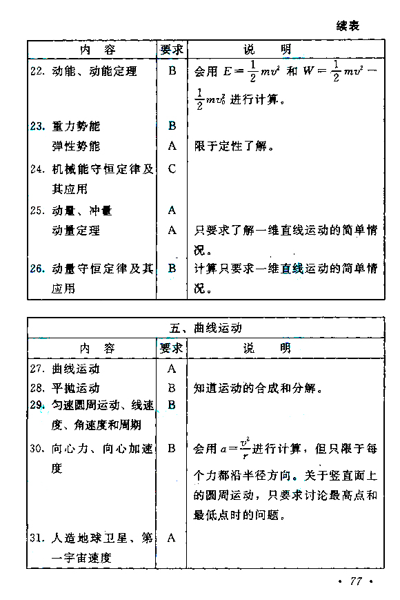 2015年成人高考高起點《物理化學》考試大綱