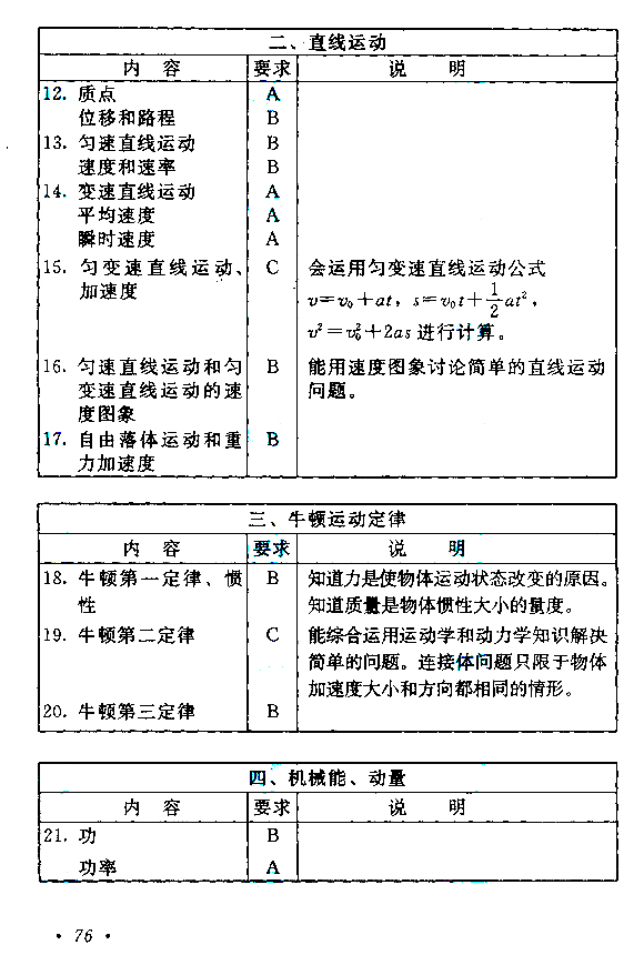 2015年成人高考高起點《物理化學》考試大綱