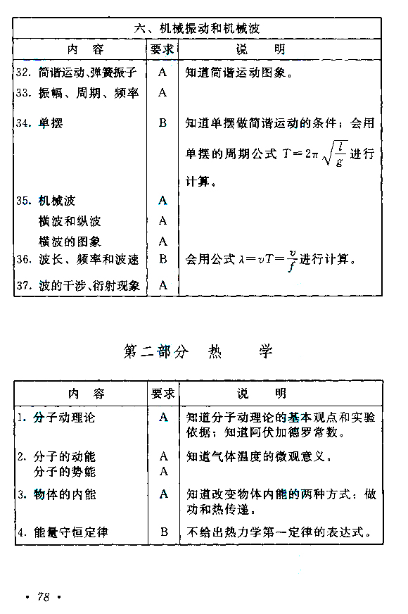 2015年成人高考高起點《物理化學》考試大綱