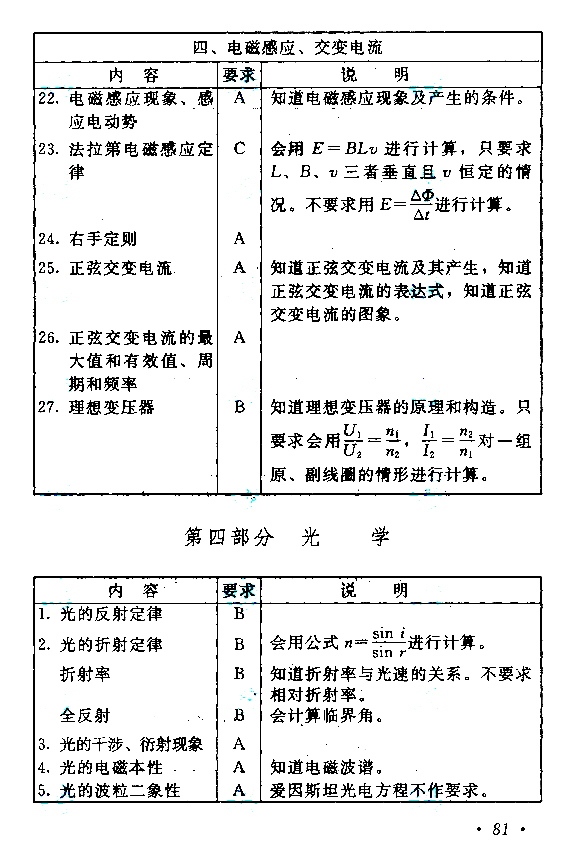 2015年成人高考高起點《物理化學》考試大綱