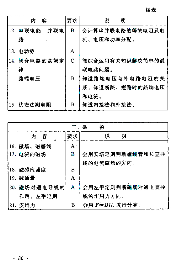 2015年成人高考高起點《物理化學》考試大綱