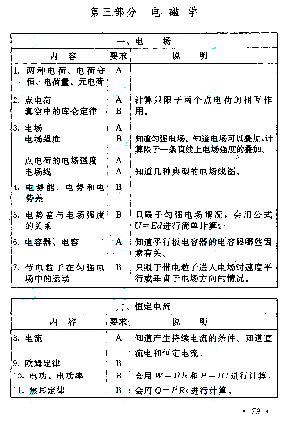 2015年成人高考高起點《物理化學》考試大綱