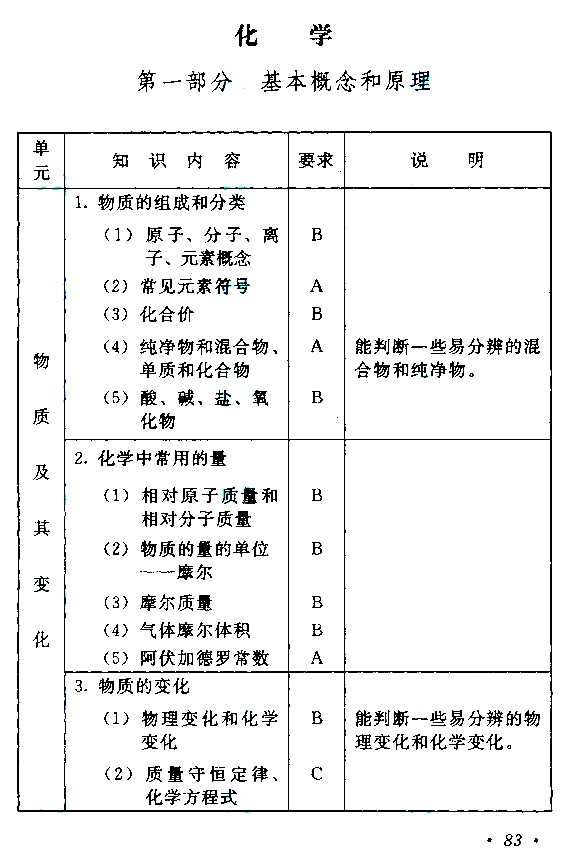 2015年成人高考高起點《物理化學》<span style=