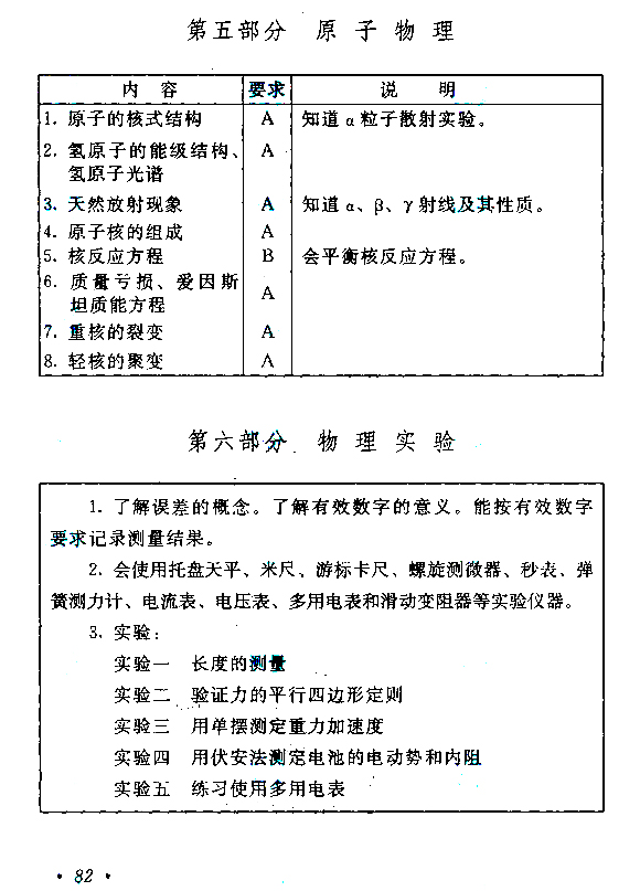 2015年成人高考高起點《物理化學》考試大綱