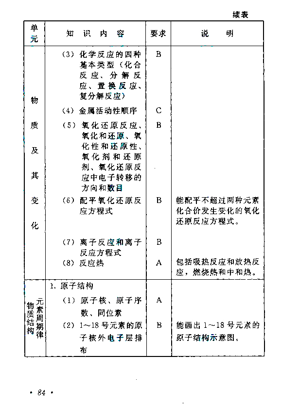 2015年成人高考高起點《物理化學》考試大綱
