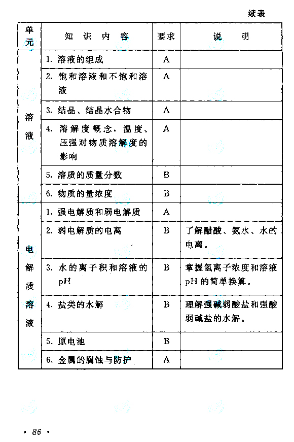2015年成人高考高起點《物理化學》考試大綱
