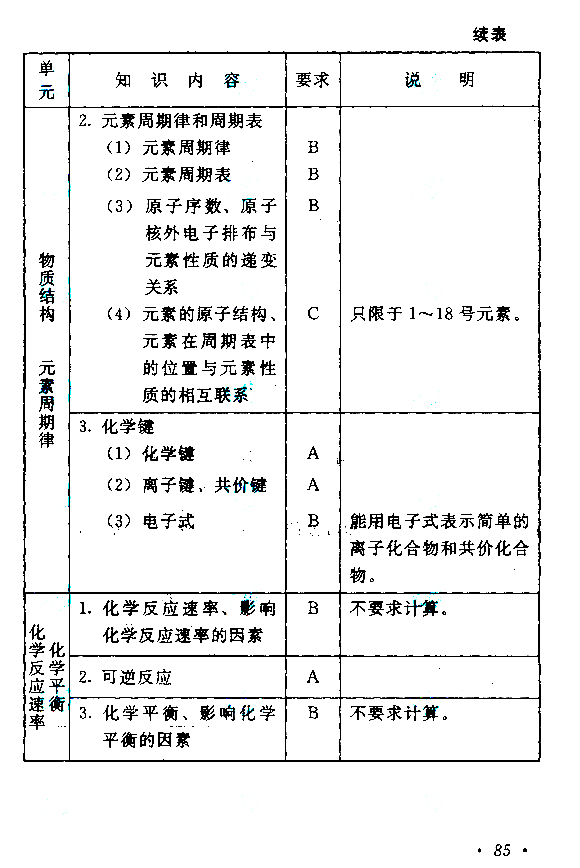 2015年成人高考高起點《物理化學》考試大綱