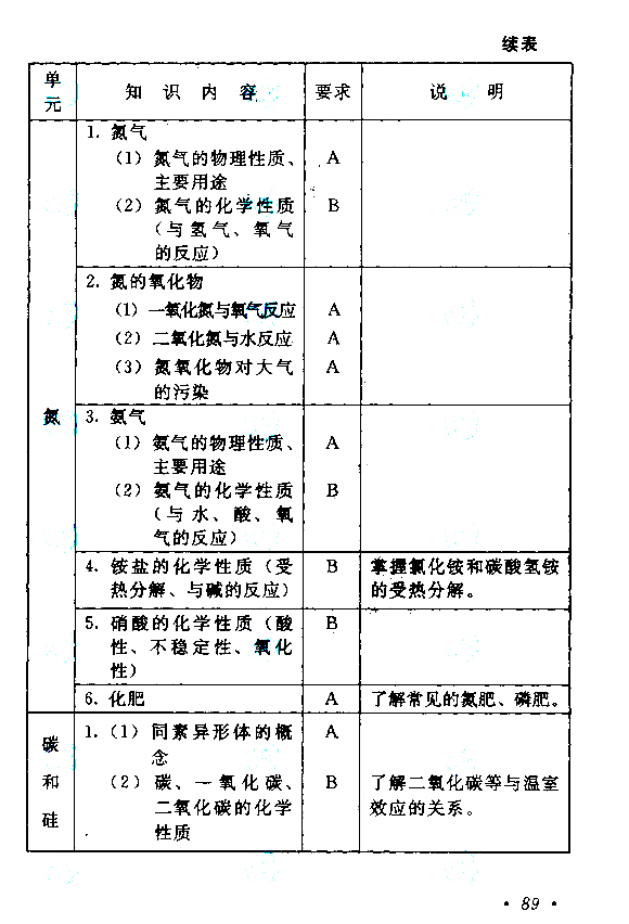2015年成人高考高起點《物理化學》考試大綱