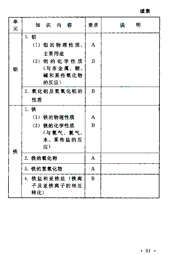 2015年成人高考高起點《物理化學》考試大綱