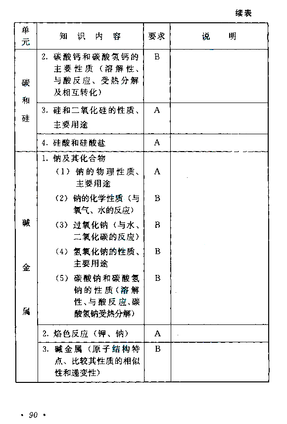 2015年成人高考高起點《物理化學》考試大綱