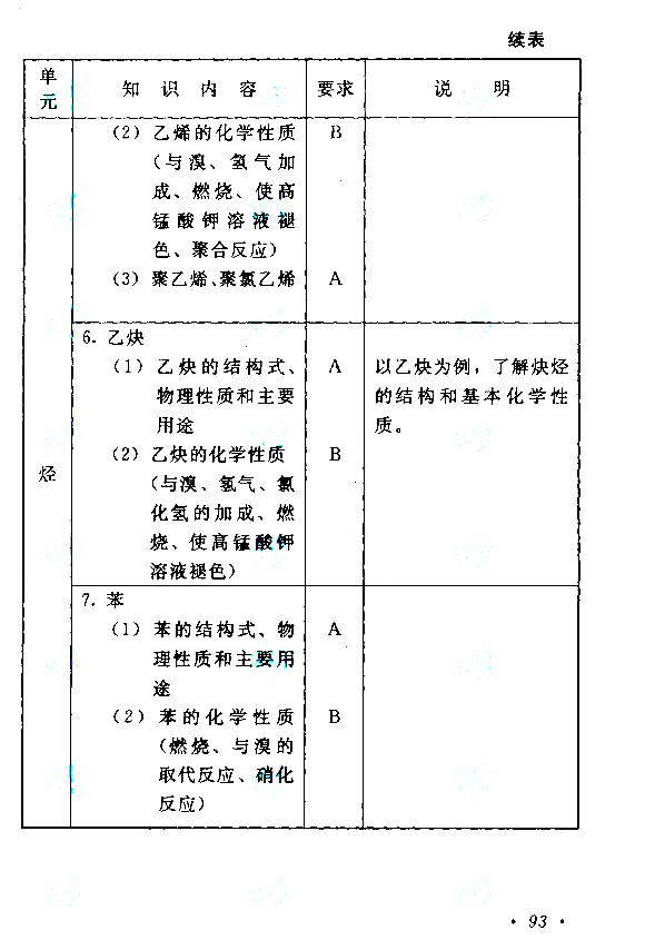 2015年成人高考高起點《物理化學》考試大綱
