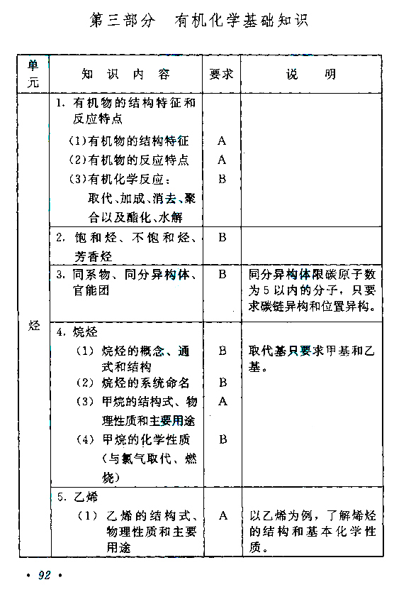 2015年成人高考高起點《物理化學》考試大綱