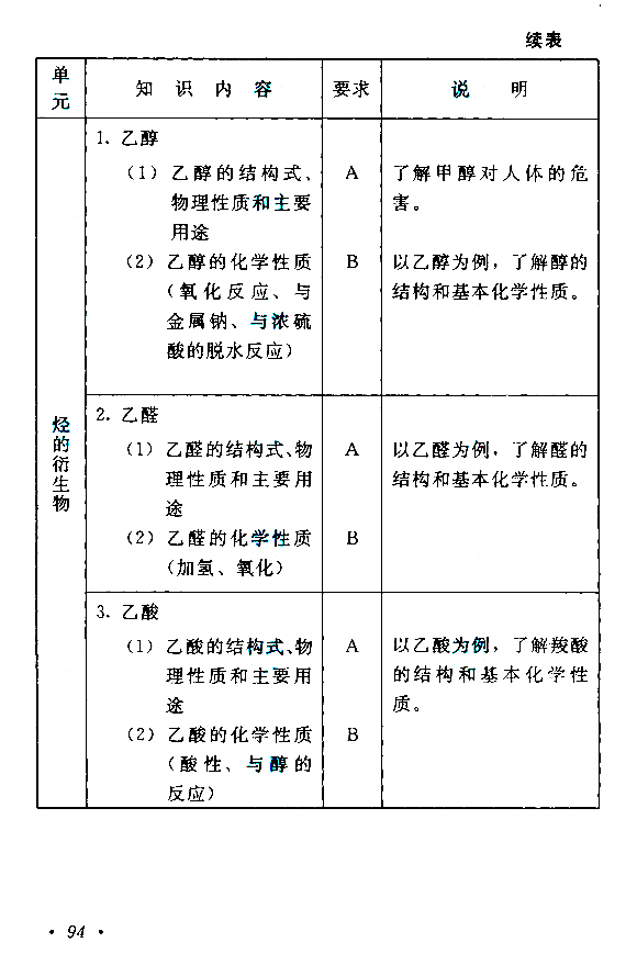 2015年成人高考高起點《物理化學》考試大綱