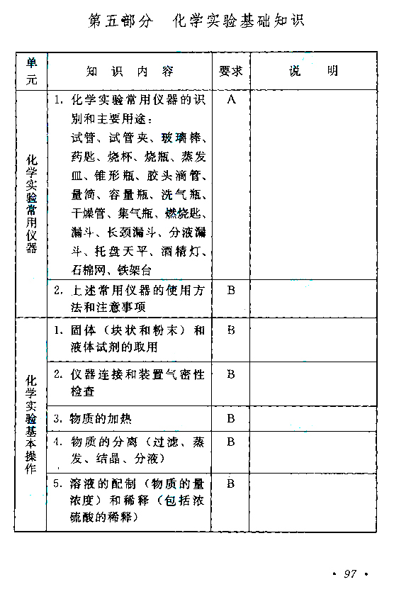 2015年成人高考高起點《物理化學》考試大綱