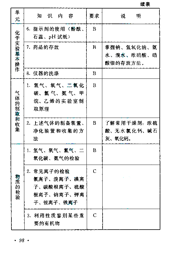 2015年成人高考高起點《物理化學》考試大綱