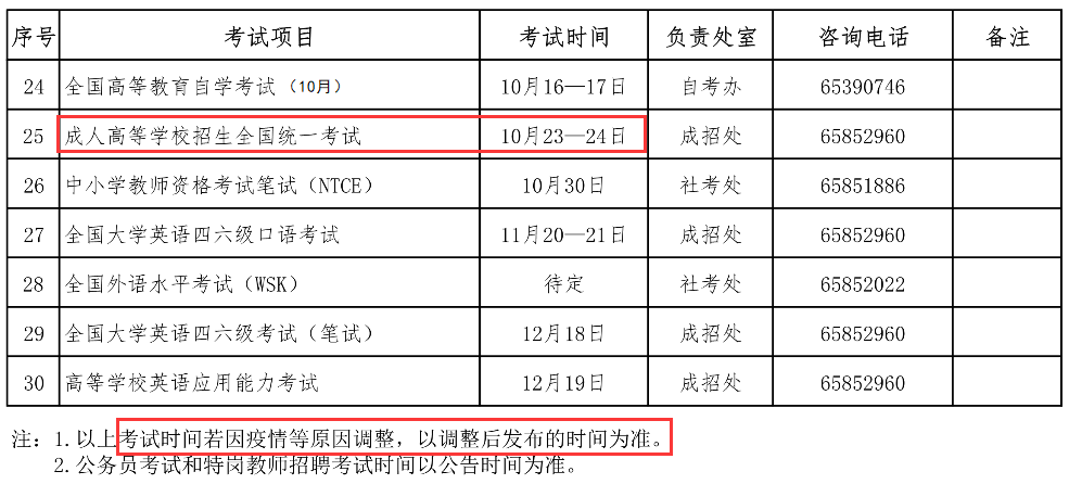 2021年廣東成人高考考試時間確定為10月23日至24日！