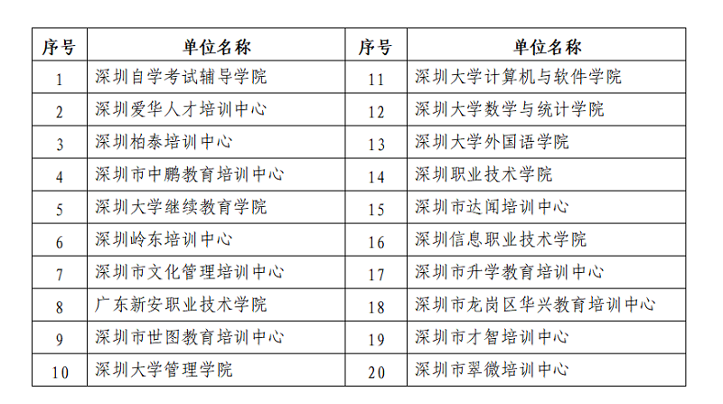 領(lǐng)取2020年12月深圳自考畢業(yè)證書的通知