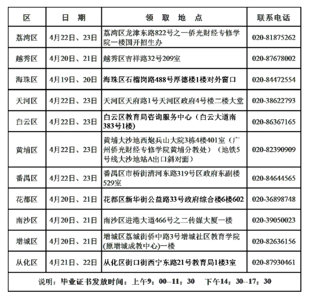 關(guān)于領(lǐng)取2020年下半年廣州市自學(xué)考試畢業(yè)證書的通知