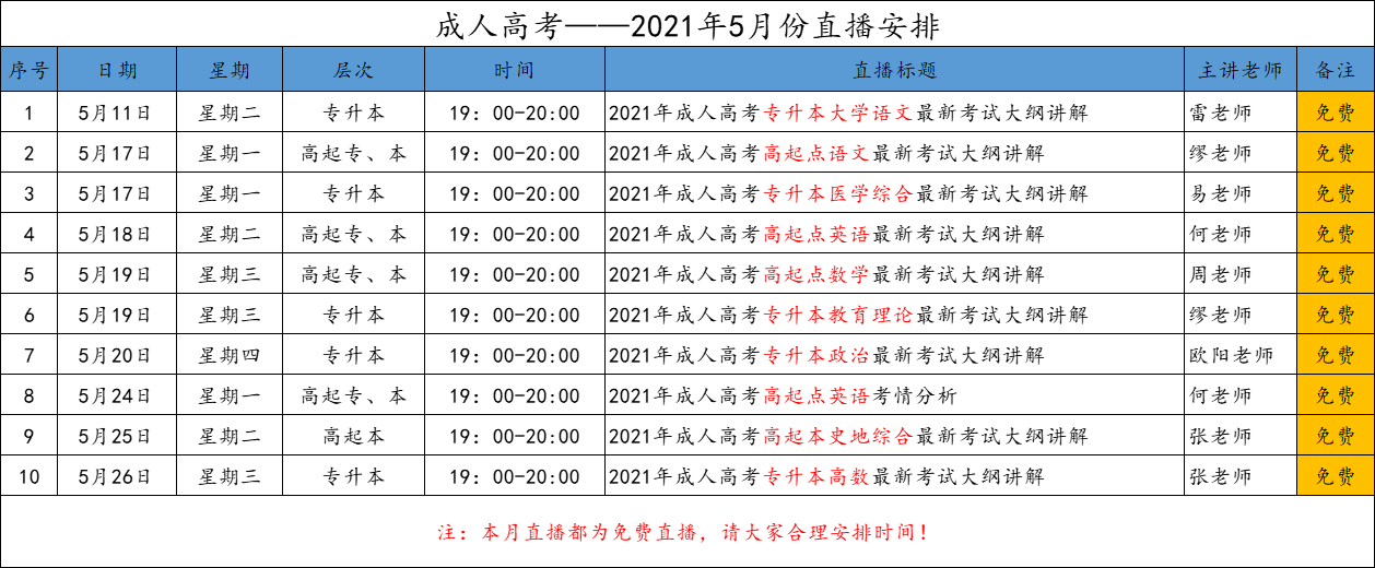 2021年5月廣東成人高考直播課程安排(含免費(fèi)課程)