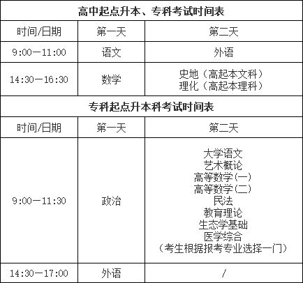 2024年廣東成人高考考試時間