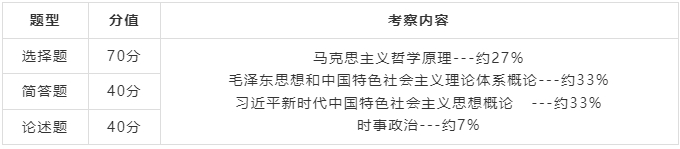 政治