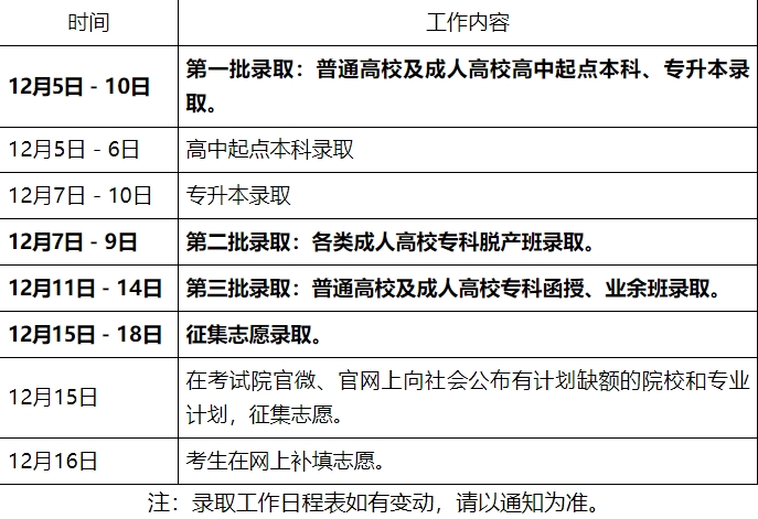 廣東成考錄取安排表